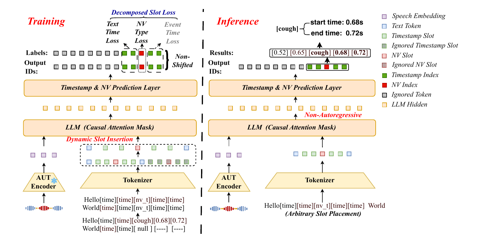 NVV-Locator model architecture diagram